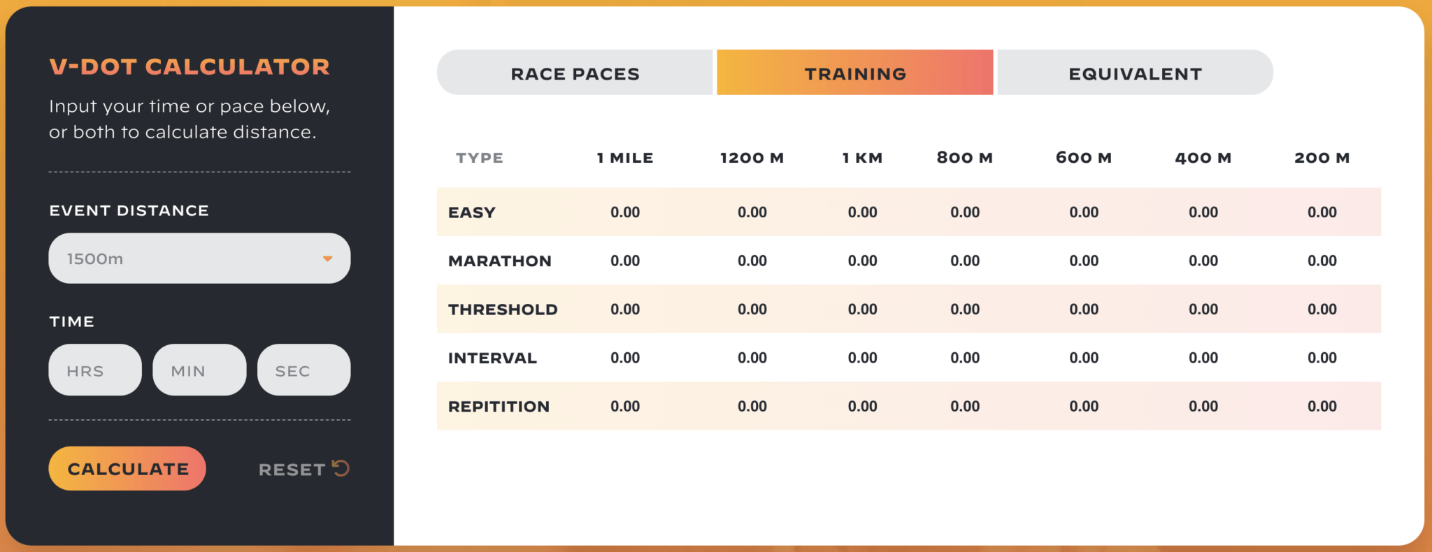 VDOT Training Tables & How to Use Them | RunDNA