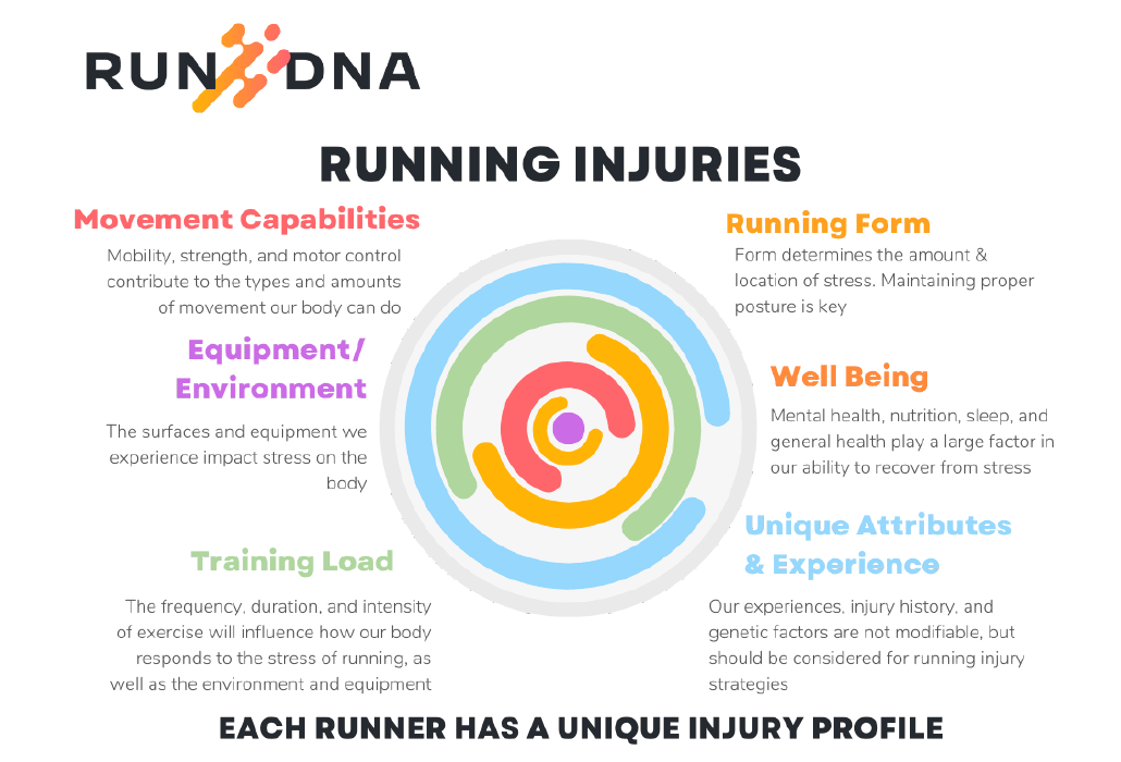 Running Injury Profile