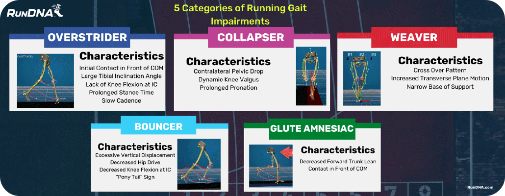 Gait Impairments